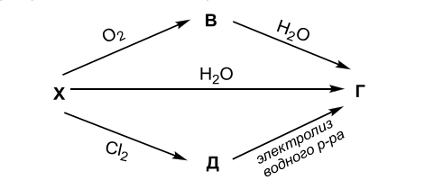 аккум усл