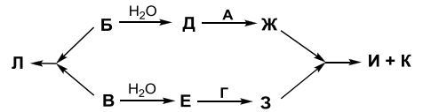 оксиды усл
