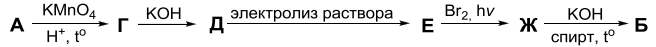 спирт усл