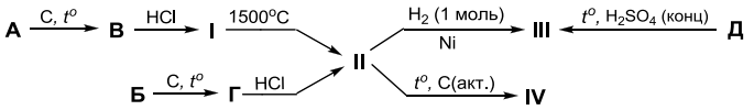 уголь усл