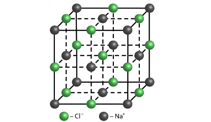 Кристаллическая структура галита (каменной соли)