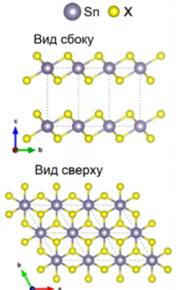 структура Б