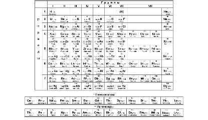 Периодическая система химических элементов